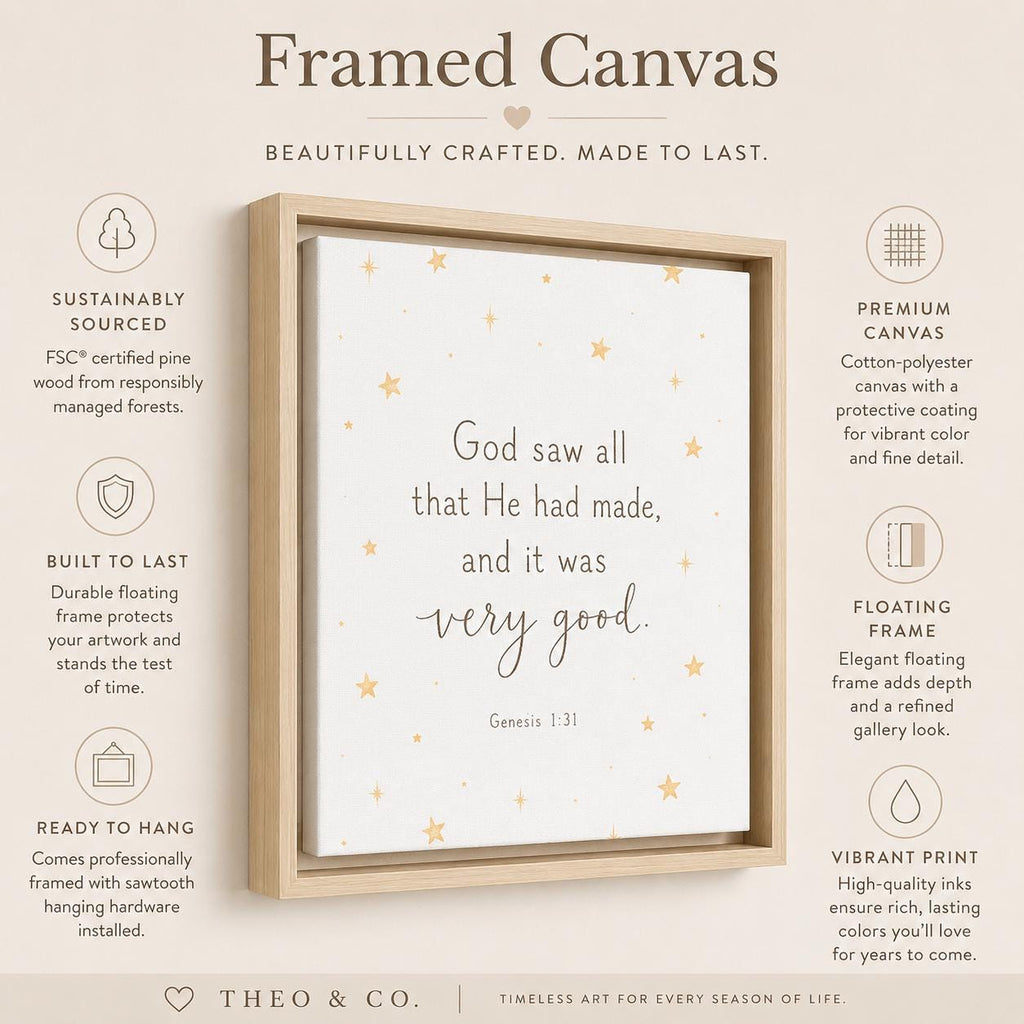 A framed canvas print with a Bible verse, shown in a light wood frame against a beige background with product feature callouts. The text reads 'God saw all that He had made, and it was very good.