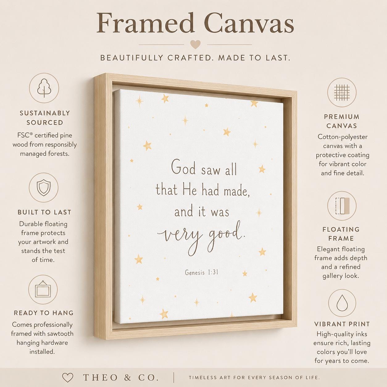 A framed canvas print with a Bible verse, shown in a light wood frame against a beige background with product feature callouts. The text reads 'God saw all that He had made, and it was very good.