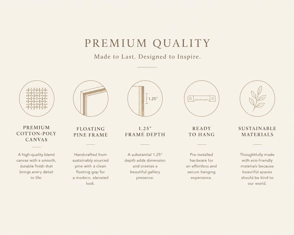 An informational graphic on a warm cream background with the headline 'PREMIUM QUALITY' and supporting text about a canvas wall art frame. Five circular feature callouts describe the product: premium cotton-poly canvas, floating pine frame, 1.