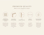 An informational graphic on a warm cream background with the headline 'PREMIUM QUALITY' and supporting text about a canvas wall art frame. Five circular feature callouts describe the product: premium cotton-poly canvas, floating pine frame, 1.
