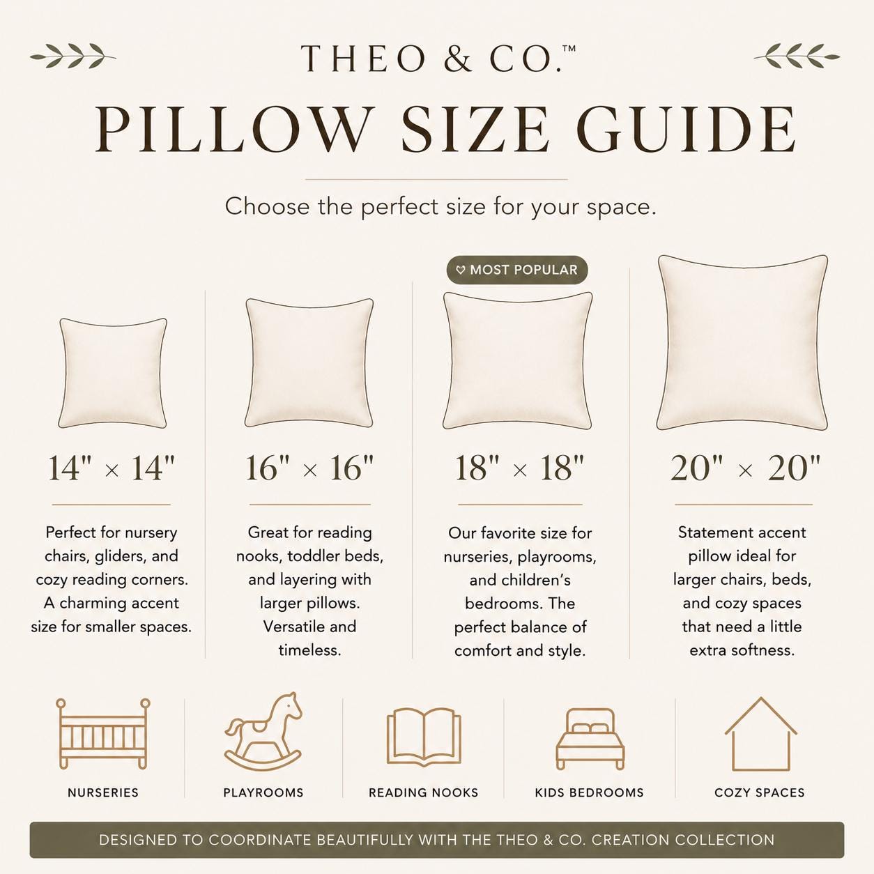 A pillow size guide infographic for Theo & Co. showing four pillow sizes: 14" x 14", 16" x 16", 18" x 18", and 20" x 20".