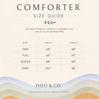 A size guide infographic for the Theo & Co. Comforter, showing dimensions for Twin, Full, Queen, and King sizes on a cream background with a watercolor wave design at the bottom.