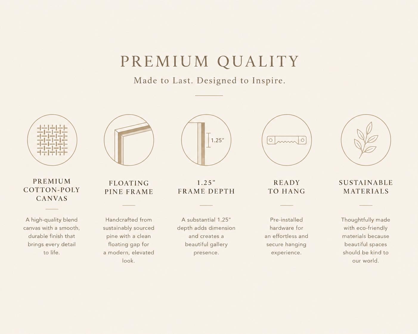 A beige promotional infographic for a wall art frame, titled 'PREMIUM QUALITY Made to Last. Designed to Inspire.