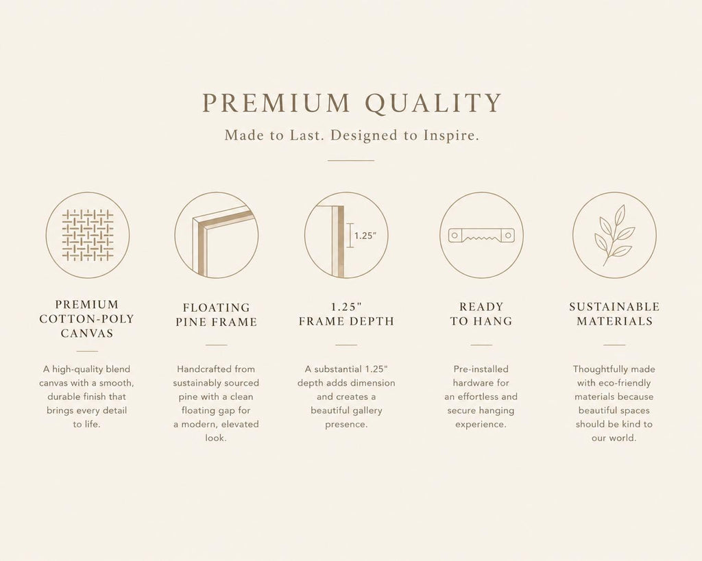 An informational graphic on a warm cream background with the headline 'PREMIUM QUALITY' and supporting text about a canvas wall art frame. Five circular feature callouts describe the premium cotton-poly canvas, floating pine frame, 1.