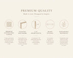 An informational graphic on a warm cream background with the headline 'PREMIUM QUALITY' and supporting text about a canvas wall art frame. Five circular feature callouts describe the premium cotton-poly canvas, floating pine frame, 1.