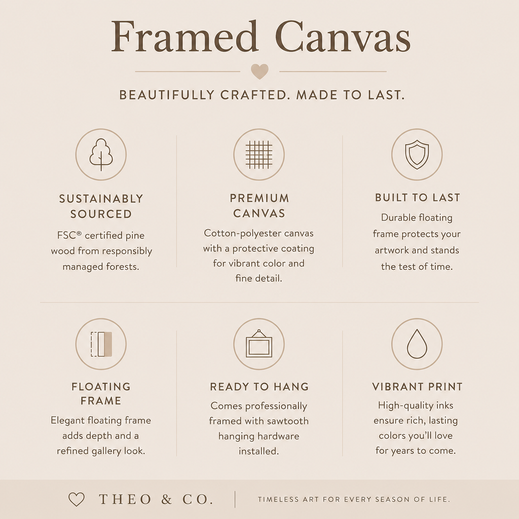 An informational graphic for Theo & Co. Framed Canvas, featuring six benefit panels on a warm beige background with dark brown text and icons.