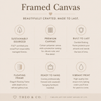 An informational graphic for Theo & Co. Framed Canvas, featuring six benefit panels on a warm beige background with dark brown text and icons.
