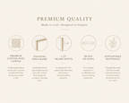 An informational graphic on a warm cream background with the headline 'PREMIUM QUALITY' and supporting text about a canvas wall art frame. Five circular icons illustrate features: premium cotton-poly canvas, floating pine frame, 1.