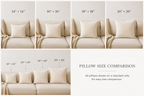 Pillow size comparison chart showing five cream throw pillows on a beige sofa, labeled with dimensions: 14" x 14", 16" x 16", 18" x 18", 20" x 20", and a row of smaller pillows. Text on the right reads 'Pillow Size Comparison' with a note that all pillows are shown on a standard sofa for easy size comparison.