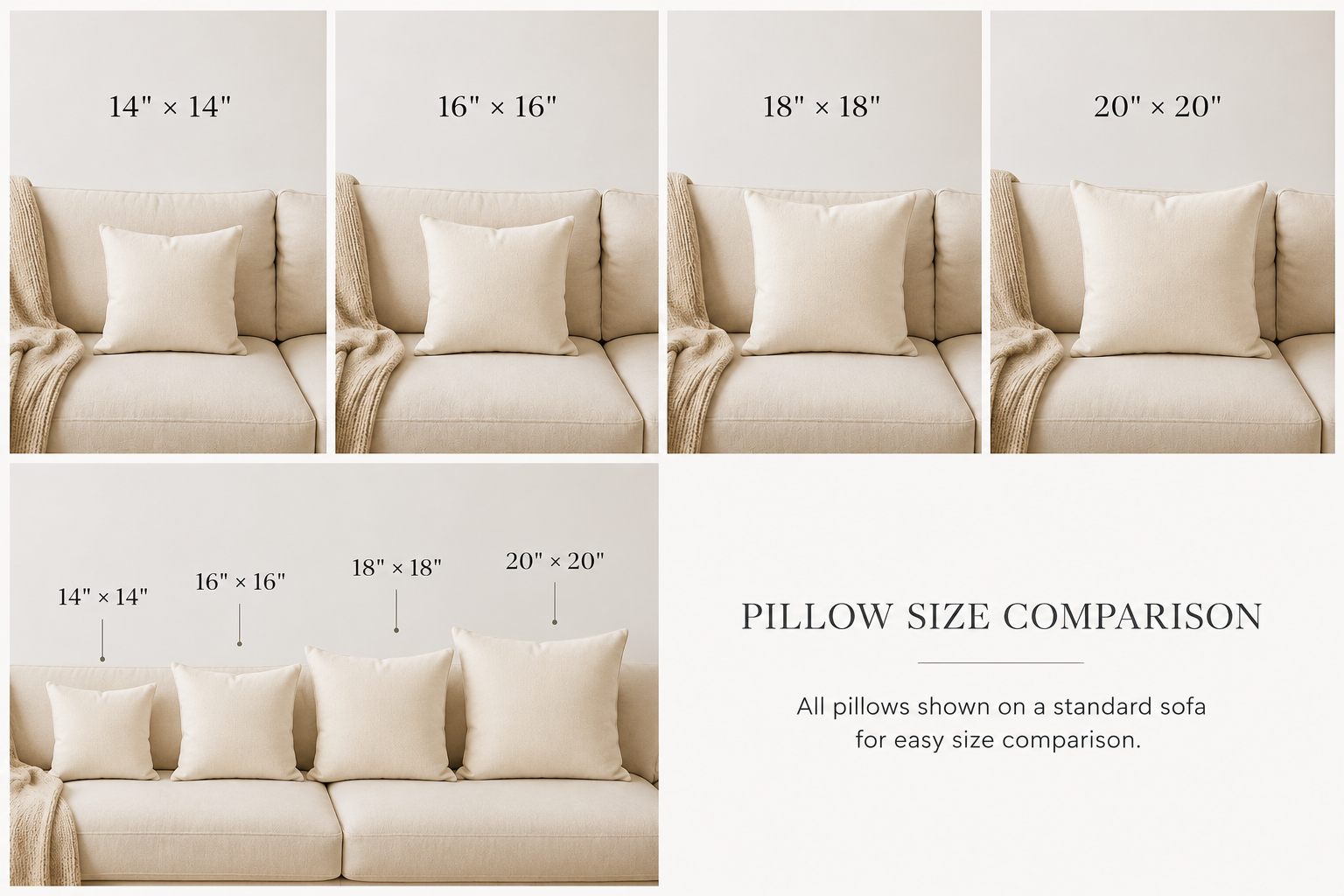 Pillow size comparison chart showing five cream throw pillows on a beige sofa, labeled with dimensions: 14" x 14", 16" x 16", 18" x 18", 20" x 20", and a row of smaller pillows. Text on the right reads 'Pillow Size Comparison' with a note that all pillows are shown on a standard sofa for easy size comparison.