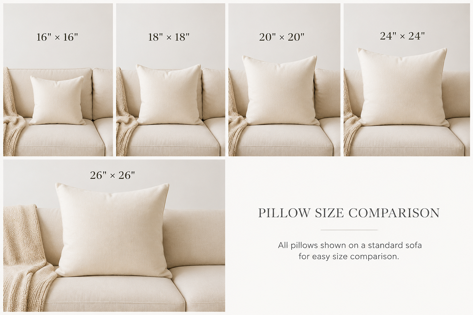 A size comparison chart showing five cream throw pillows on a beige sofa, labeled 16" x 16", 18" x 18", 20" x 20", 24" x 24", and 26" x 26", with text reading 'PILLOW SIZE COMPARISON'.