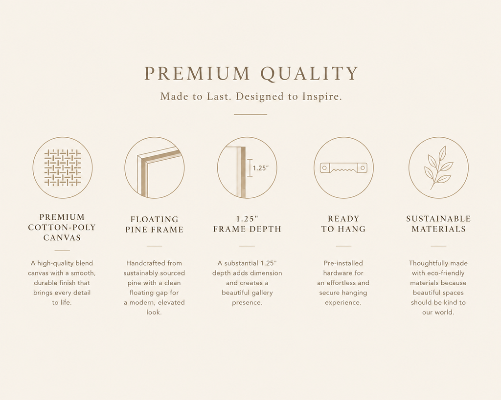 An informational graphic on a warm cream background with the headline 'PREMIUM QUALITY' and supporting text about a canvas wall art frame. Five circular icons illustrate features: premium cotton-poly canvas, floating pine frame, 1.