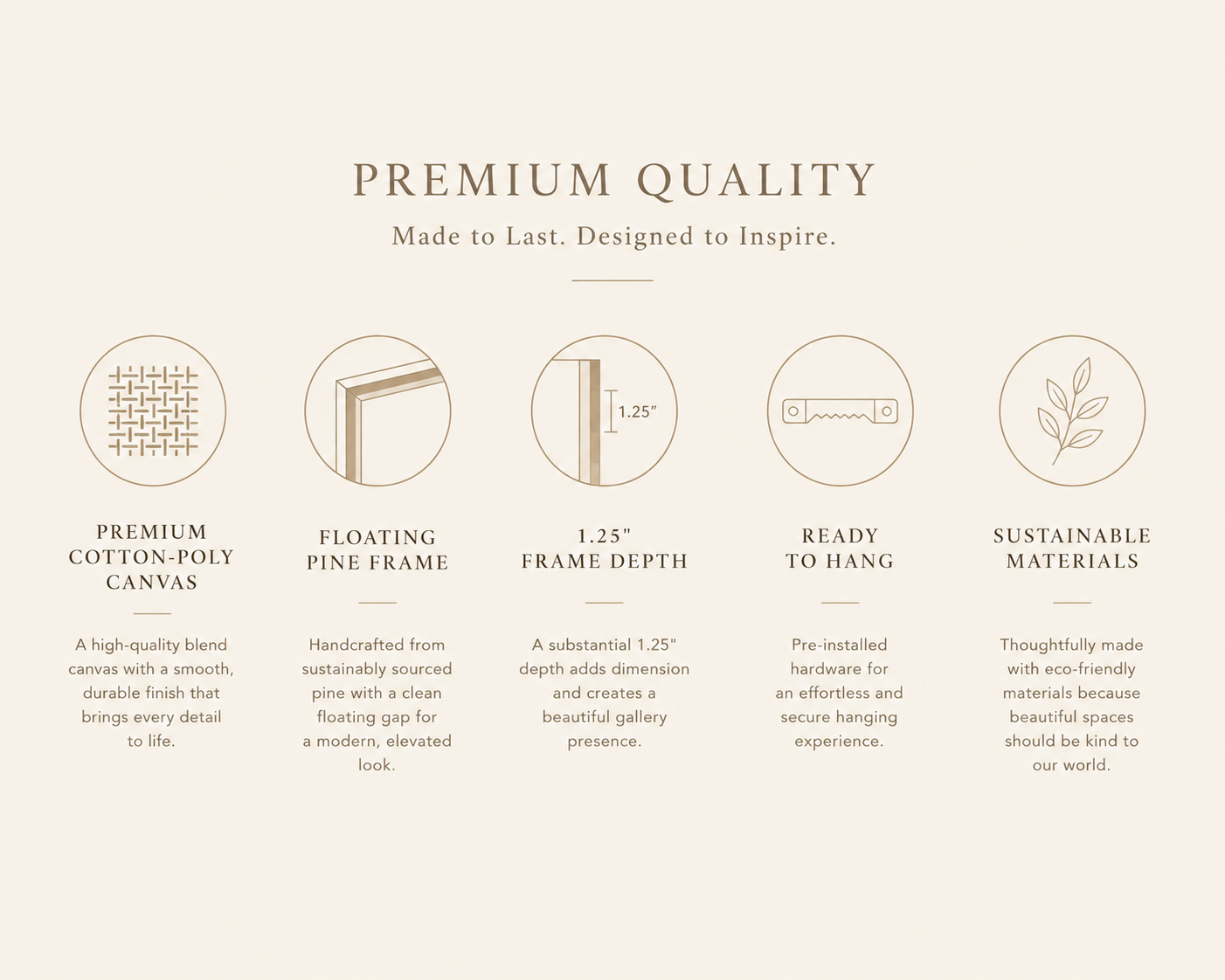 An informational graphic on a warm cream background with the headline 'PREMIUM QUALITY' and supporting text about a canvas wall art frame. Five circular icons illustrate features: premium cotton-poly canvas, floating pine frame, 1.