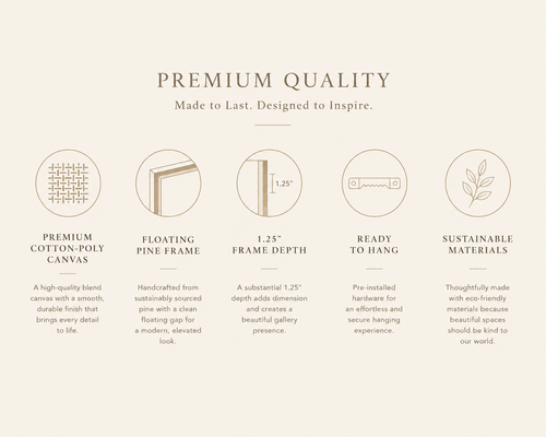 An informational graphic on a warm cream background with the headline 'PREMIUM QUALITY' and supporting text about a canvas wall art frame. Five circular icons illustrate features: premium cotton-poly canvas, floating pine frame, 1.