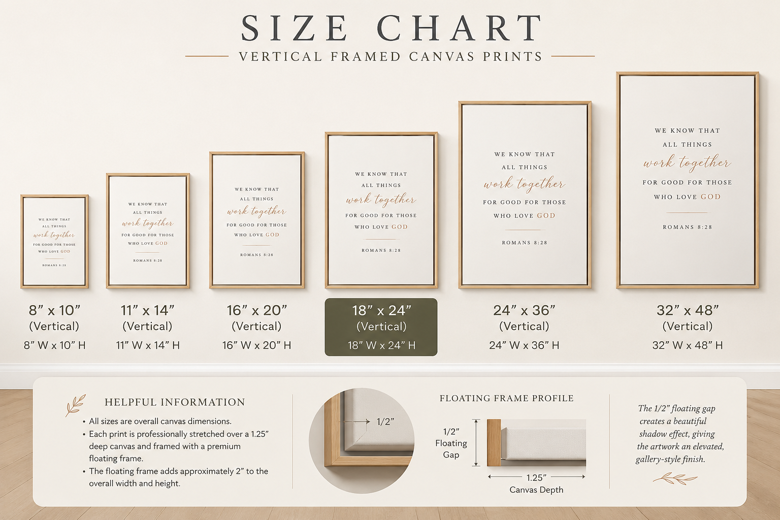 A size chart infographic for vertical framed canvas prints, showing multiple print dimensions from 8x10 to 32x48 inches, with text details, a floating frame profile diagram, and a sample framed print on a light beige background.