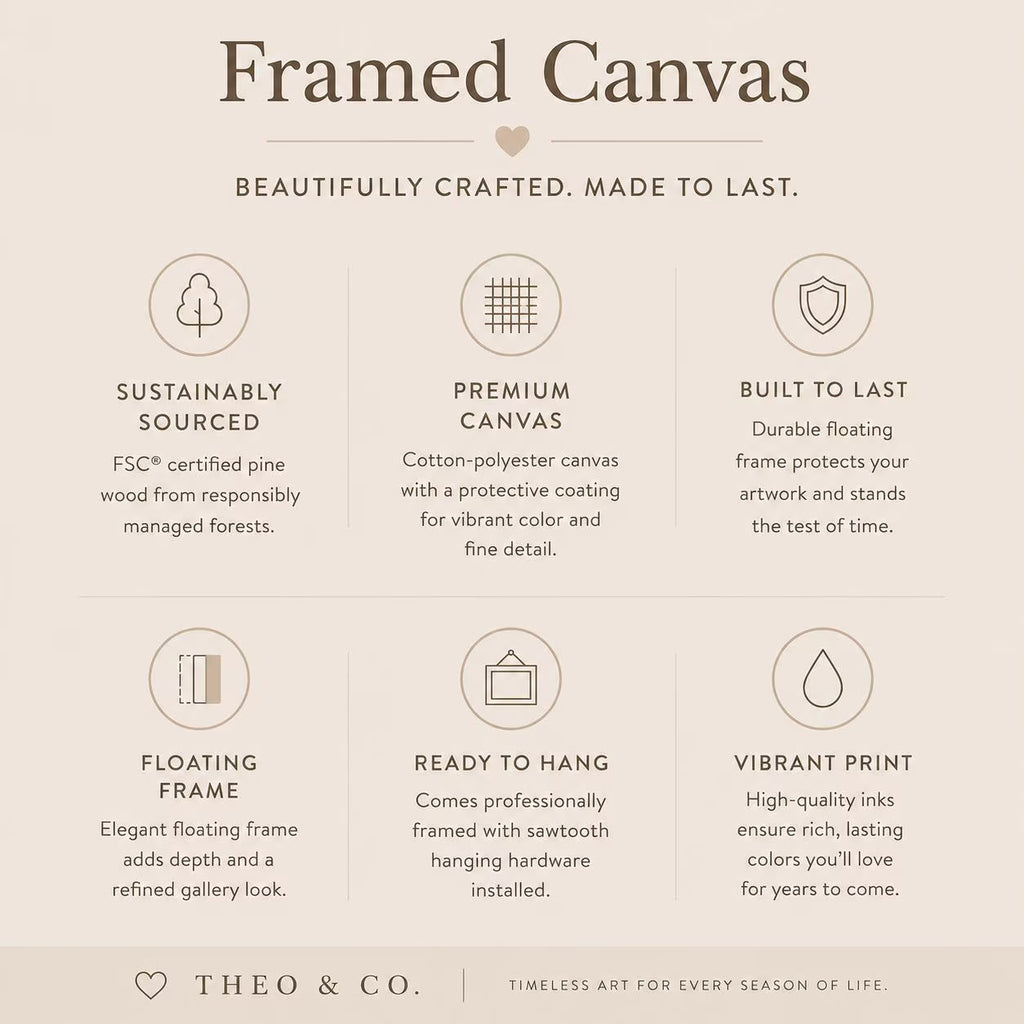 An informational graphic for Theo & Co. framed canvas art, featuring six benefit callouts on a warm beige background: sustainably sourced pine wood, premium canvas, built to last, floating frame, ready to hang, and vibrant print.