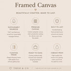 An informational graphic for Theo & Co. framed canvas art, featuring six benefit callouts on a warm beige background: sustainably sourced pine wood, premium canvas, built to last, floating frame, ready to hang, and vibrant print.