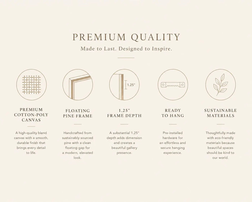 An informational graphic on a warm beige background with the headline 'PREMIUM QUALITY' and supporting text about a canvas gallery wall. Five circular icons illustrate features: premium cotton-poly canvas, floating pine frame, 1.
