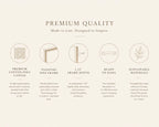 An informational graphic on a warm beige background with the headline 'PREMIUM QUALITY' and supporting text about a canvas gallery wall. Five circular icons illustrate features: premium cotton-poly canvas, floating pine frame, 1.