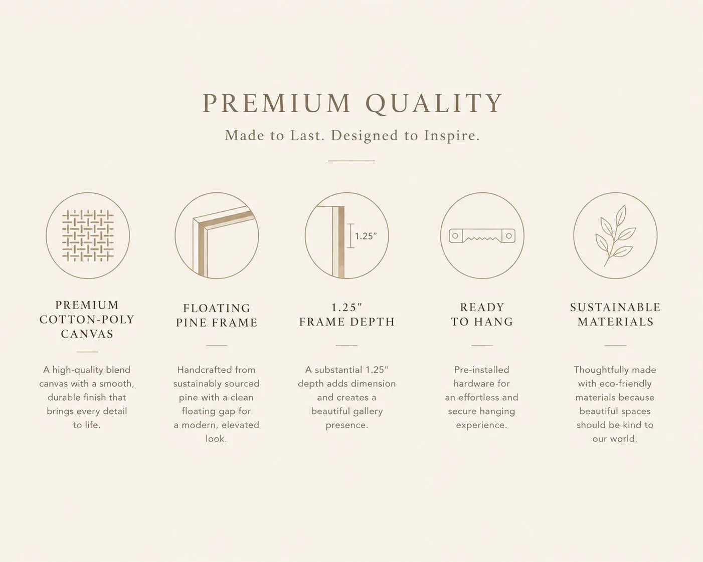 An informational graphic on a warm beige background with the headline 'PREMIUM QUALITY' and supporting text about a canvas gallery wall. Five circular icons illustrate features: premium cotton-poly canvas, floating pine frame, 1.